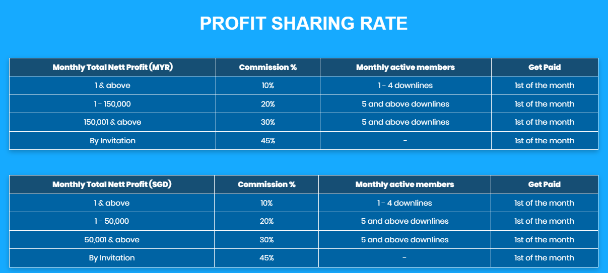 ibc003 affiliate program payout rate